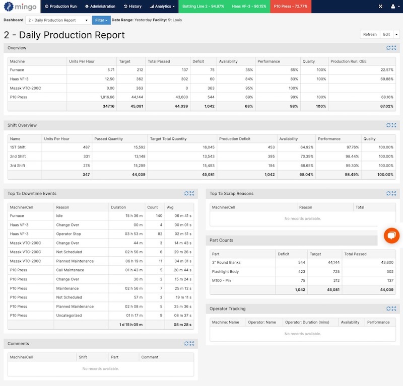 manufacturing dashboard