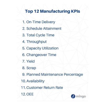 Manufacturing KPIs