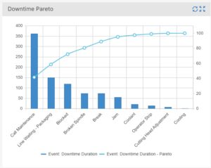 Downtime Pareto Chart