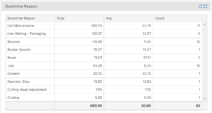 Downtime Table