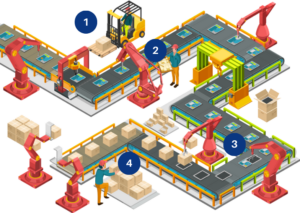 Production Monitoring System