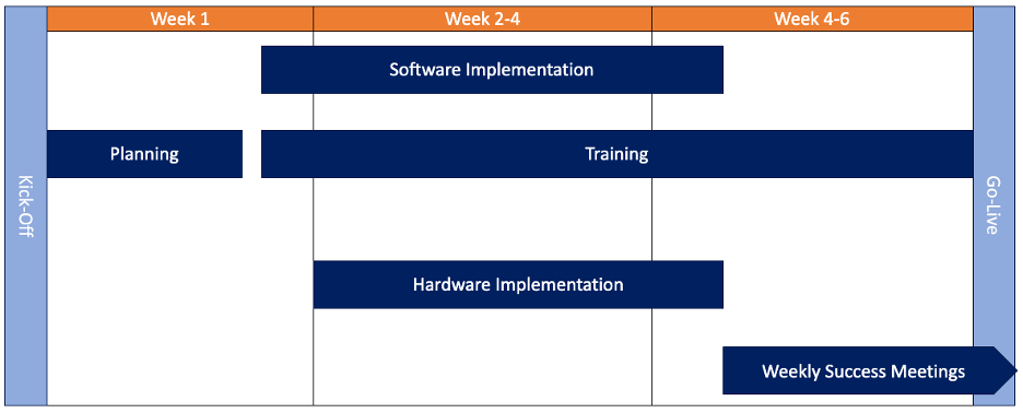 Implementation Schedule