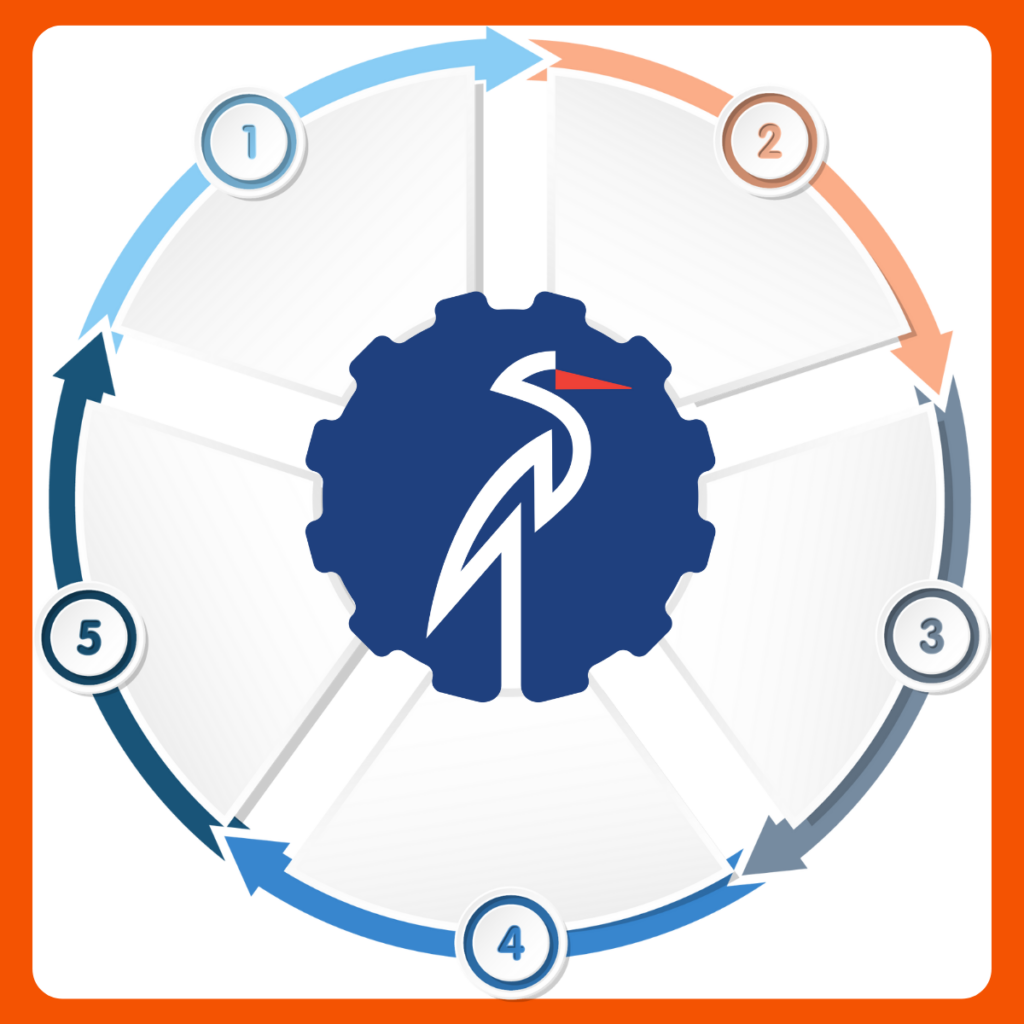 Implementing Lean Manufacturing