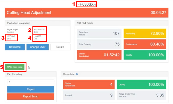 manufacturing dashboard elements