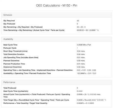 dashboard scheduling